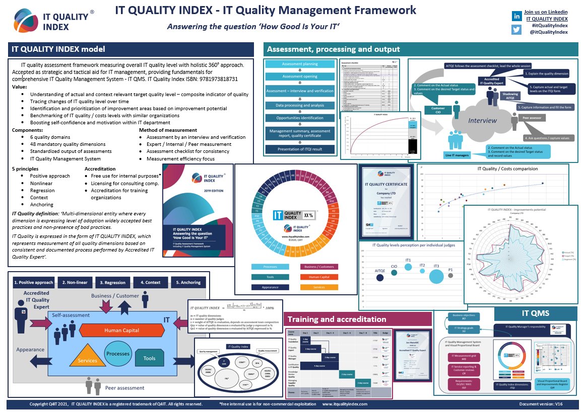 itQualityIndex's tweet photo. Infographics explaining IT Quality Index methods
https://t.co/Okj7xZPnBR
#itQuality #itQMS #itQualityIndex https://t.co/Pw06NvUiUO
