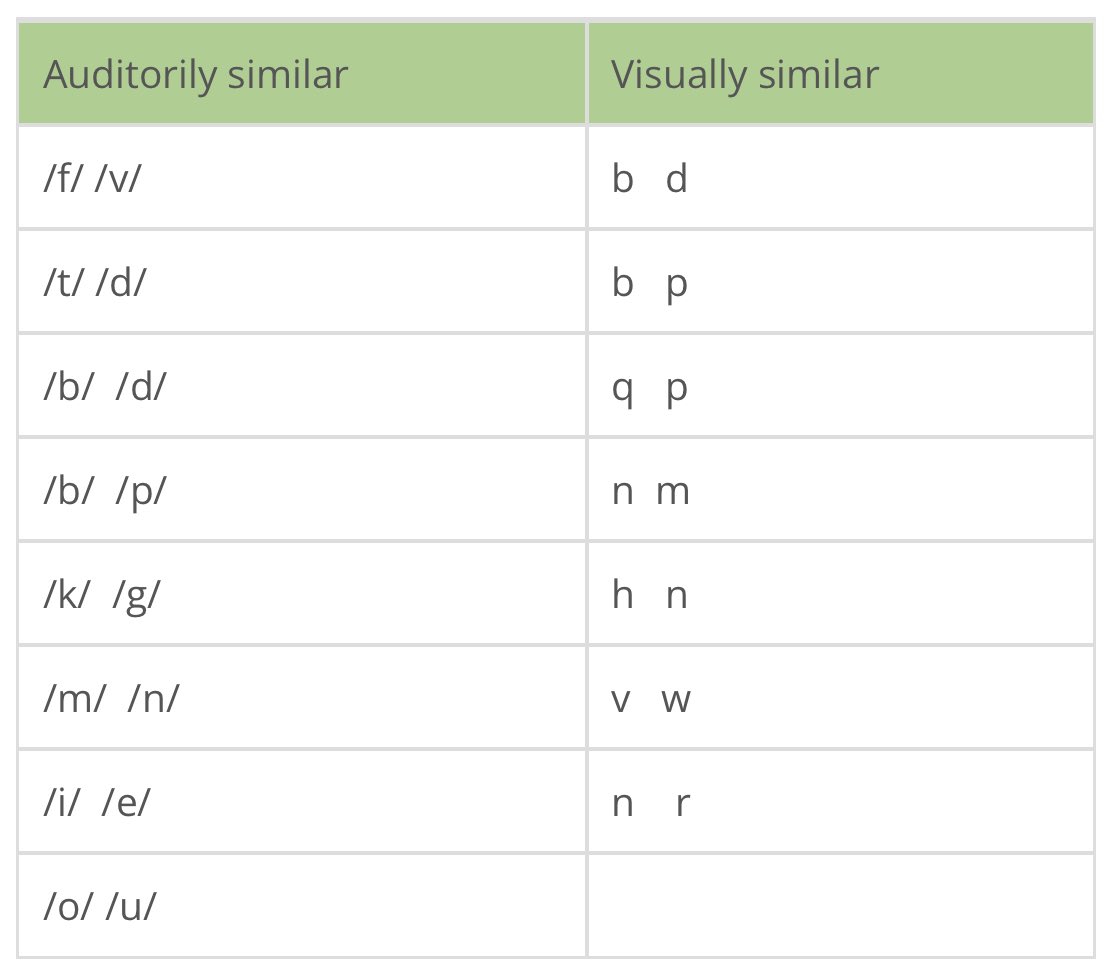 FIVEfromFIVE's tweet image. Many reputable phonics programs will have their own carefully developed scope &amp;amp; sequence for intro grapheme-phoneme correspondences (GPCs). If you are deciding on, or evaluating, a sequence there are some important guidelines to consider.
Find out more fivefromfive.com.au/scope-and-sequ…