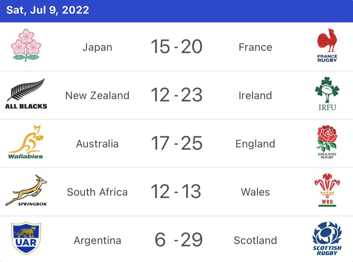 Blumorius's tweet photo. A great day for Northern hemisphere rugby. https://t.co/SFTKGDP7Fy