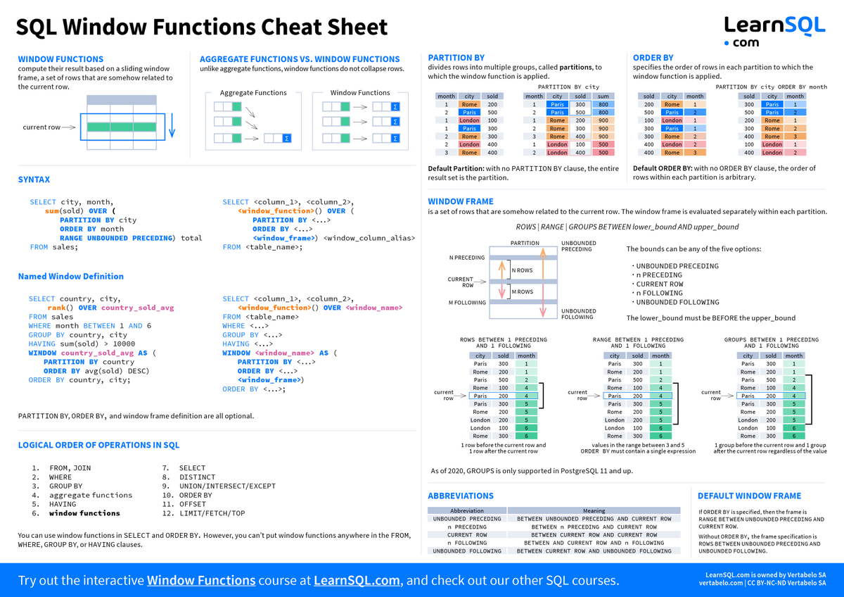 hackinarticles's tweet image. Best of SQL Cheat Sheet
#infosec #cybersecurity #pentesting #oscp  #informationsecurity #cissp #redteam #CyberSec #cybersecuritytips #infosecurity  #CyberSecurityAwareness #networksecurity #networks #bugbountytips #bugbounty #mysql