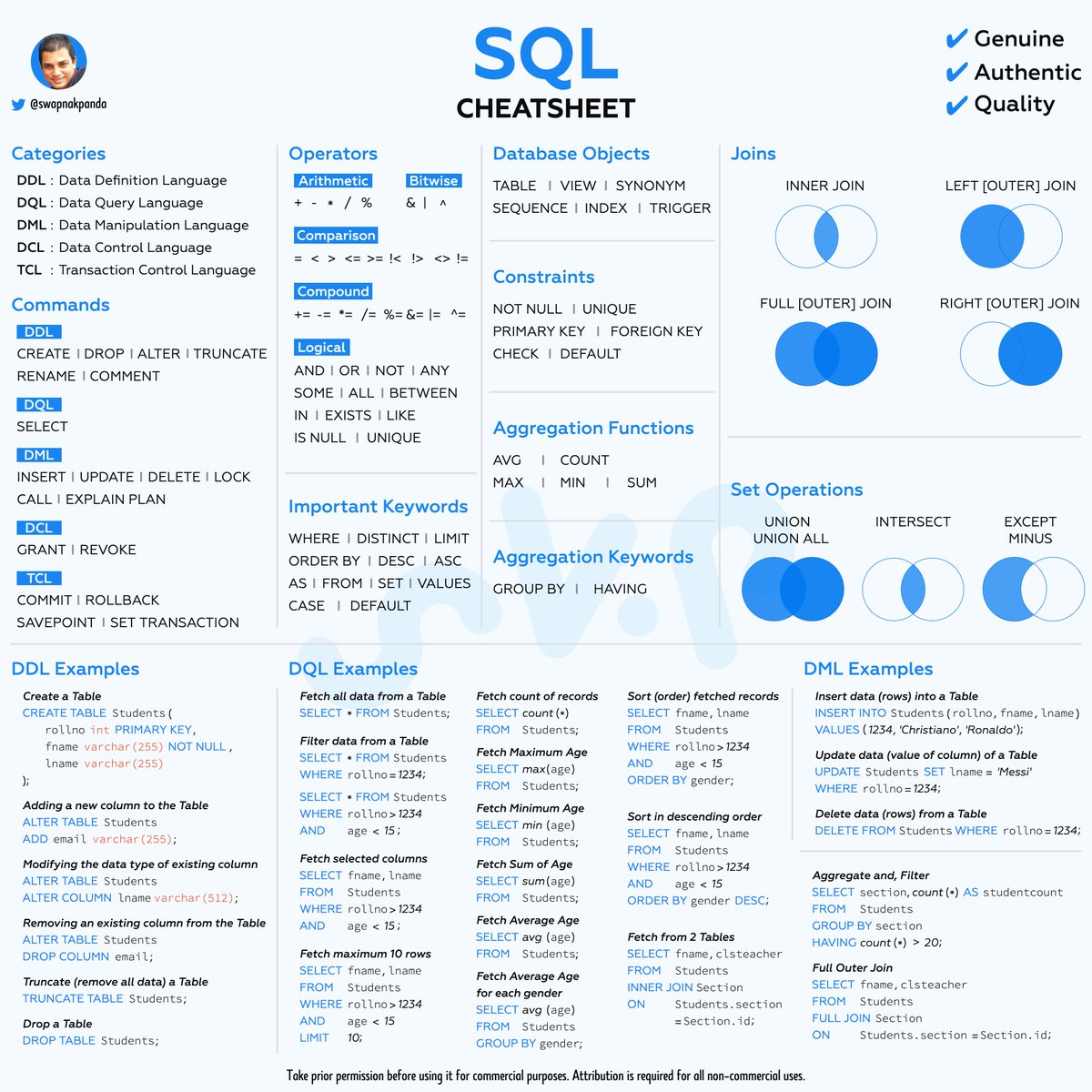 hackinarticles's tweet image. Best of SQL Cheat Sheet
#infosec #cybersecurity #pentesting #oscp  #informationsecurity #cissp #redteam #CyberSec #cybersecuritytips #infosecurity  #CyberSecurityAwareness #networksecurity #networks #bugbountytips #bugbounty #mysql