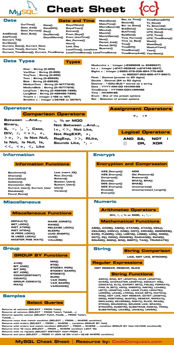 hackinarticles's tweet image. Best of SQL Cheat Sheet
#infosec #cybersecurity #pentesting #oscp  #informationsecurity #cissp #redteam #CyberSec #cybersecuritytips #infosecurity  #CyberSecurityAwareness #networksecurity #networks #bugbountytips #bugbounty #mysql