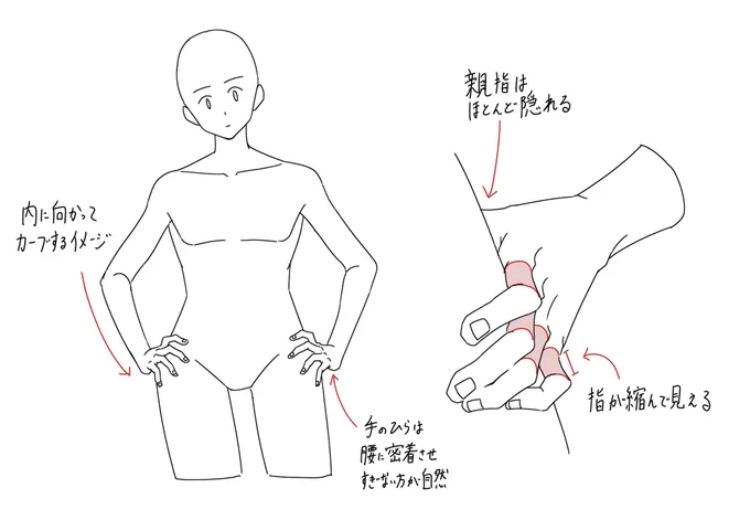 腰に手を当てるポーズを描くときのポイントメモです。 