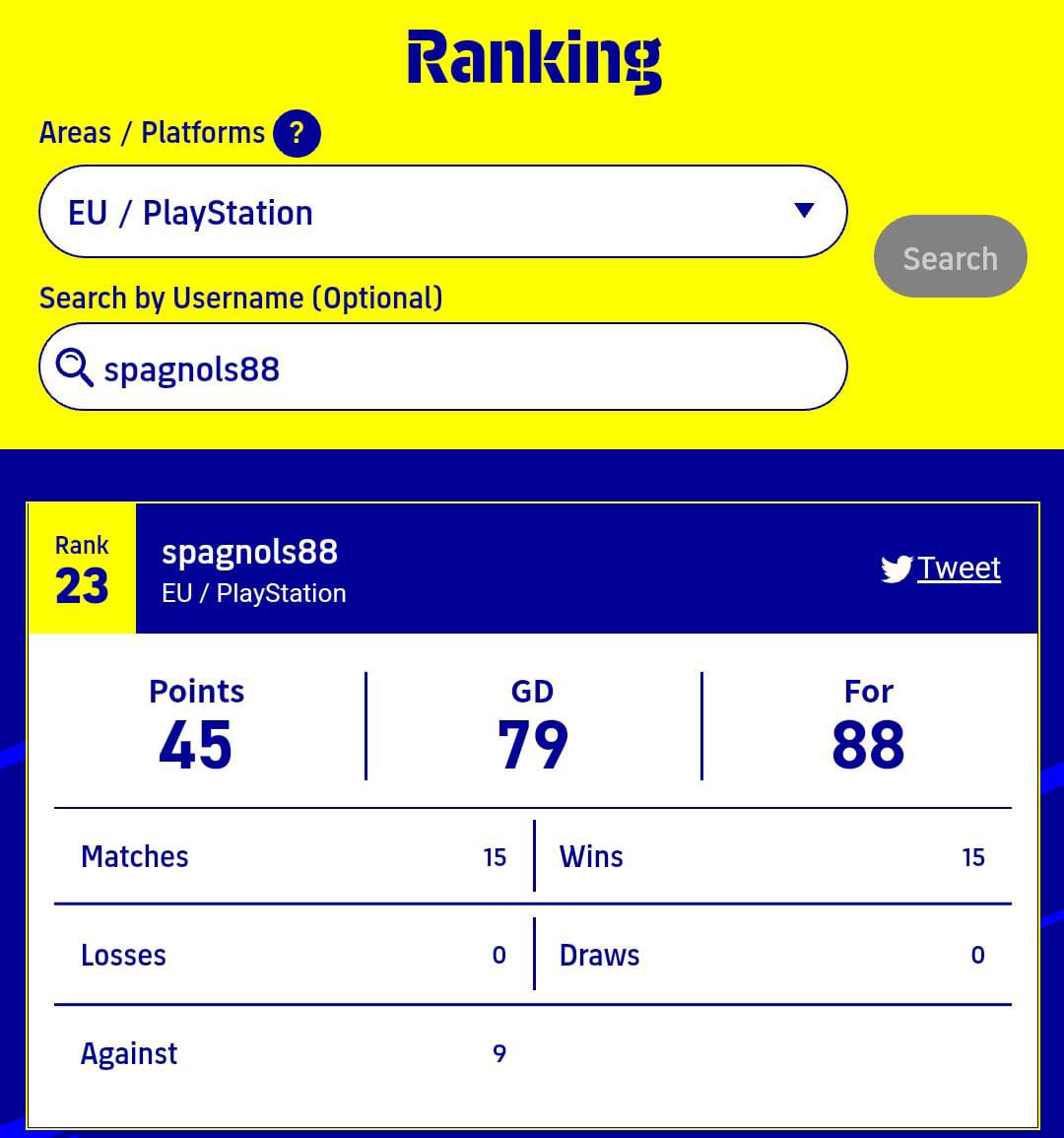 15 /0/0 ✅️
Purtroppo non basterà 😢