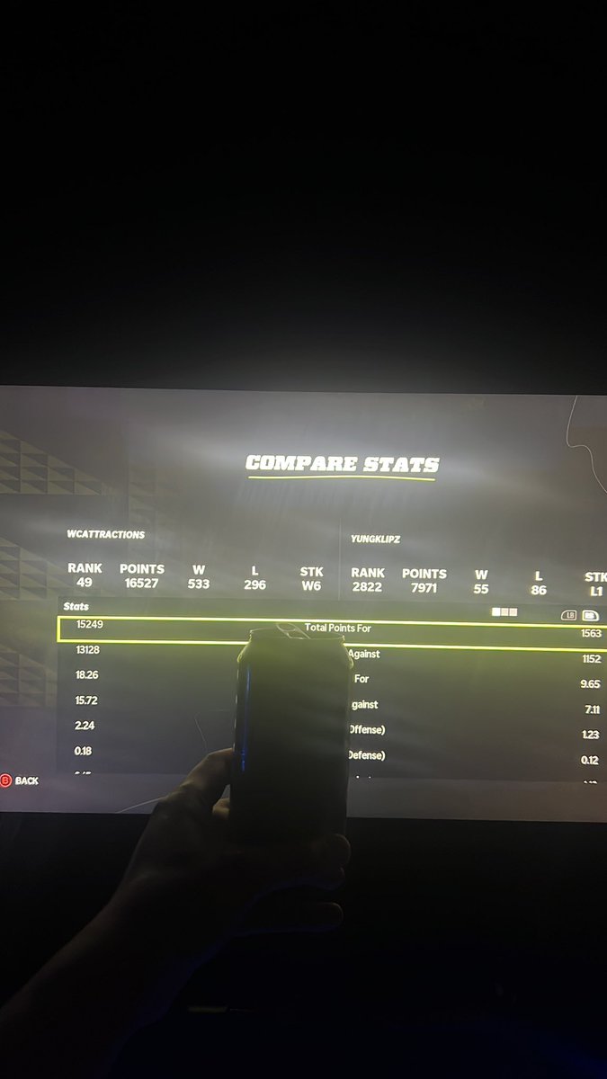 Busch Lattes and grindin’ back up the leaderboards. 

GOATs are good at every game they fucking touch 

#WinnersCircle