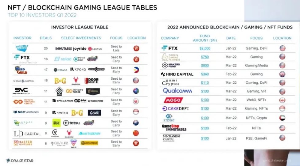money is the tide of trend!