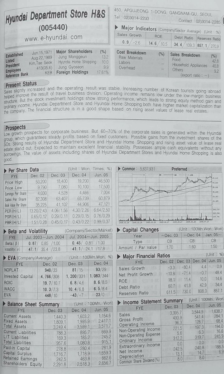 SnowballInv's tweet photo. Li Lu detailed his investment in Hyundai Department Store stock for ~$12 per share to students at Columbia University.

Here is the S&amp;P manual page that got his attention.

I wrote up an article on this, going over my key takeaways! https://t.co/NulN8FnbB7 https://t.co/CpuRahU7y4