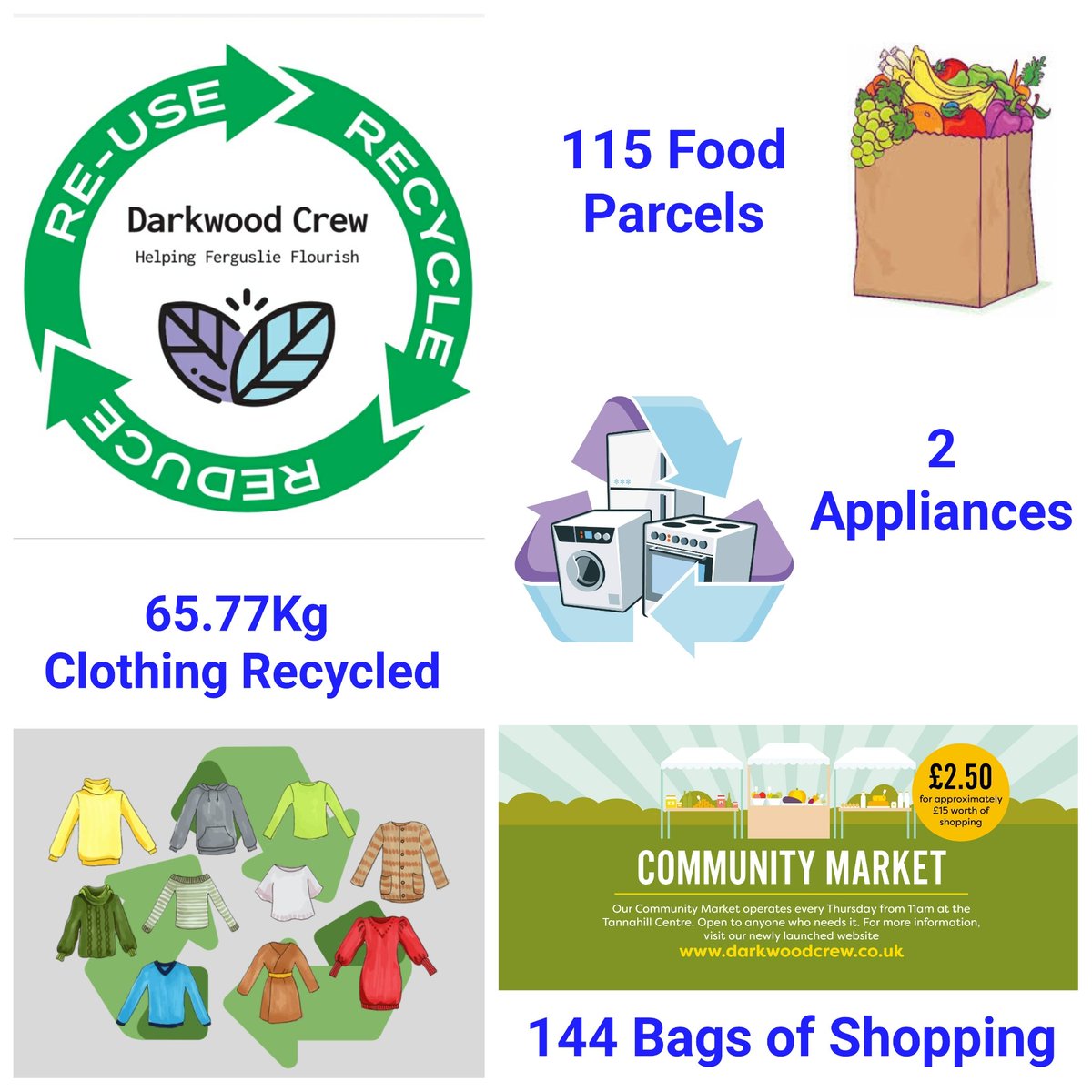 CrewDarkwood's tweet photo. #ReduceReuseRecycleFerguslie #WeeklyReport #Week57 #SustainableSolutions #ThinkGlobalActLocal https://t.co/Xv6XVtjYhV
