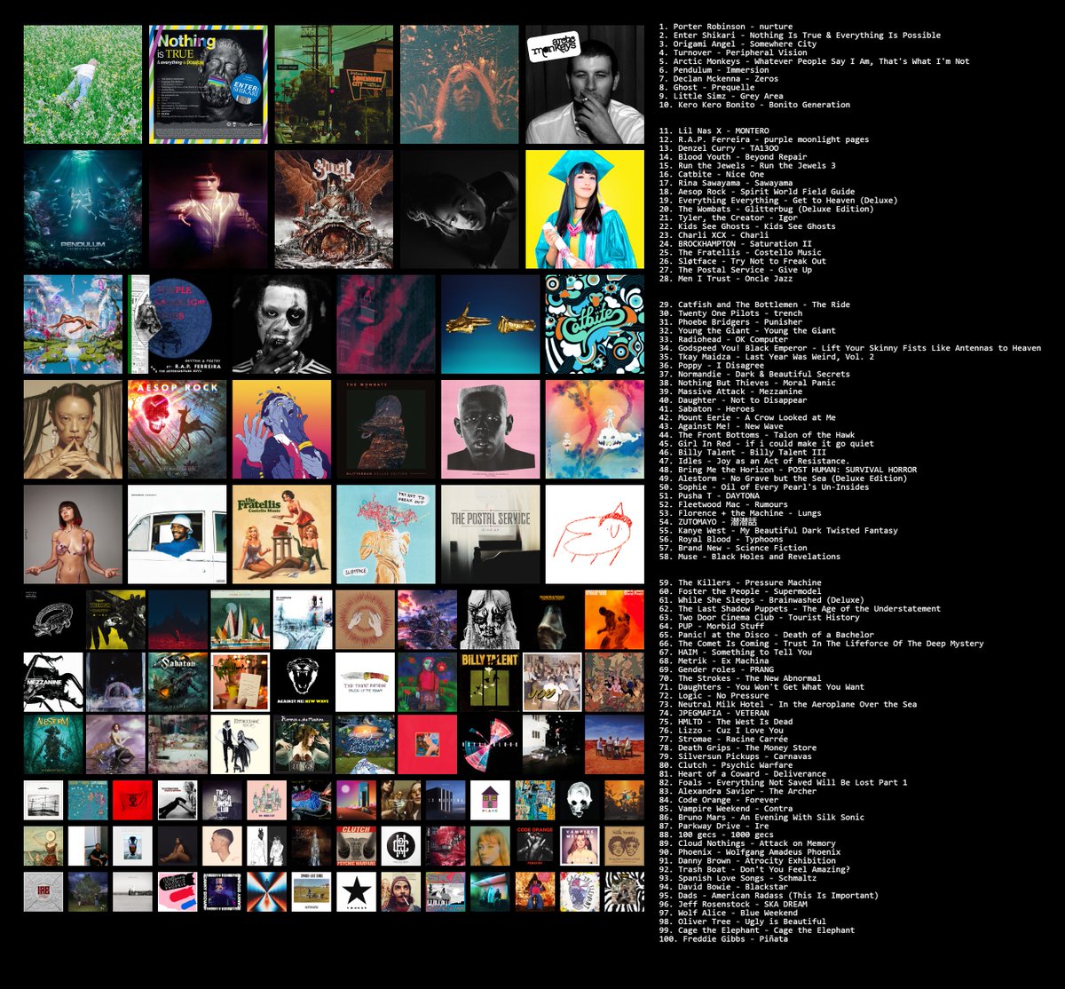 Wiffle___'s tweet photo. Update 100722. Doing one album per artist from now on for more variety (3 artists have 2 in the top 10 if not lol). https://t.co/RNipGlKaTO