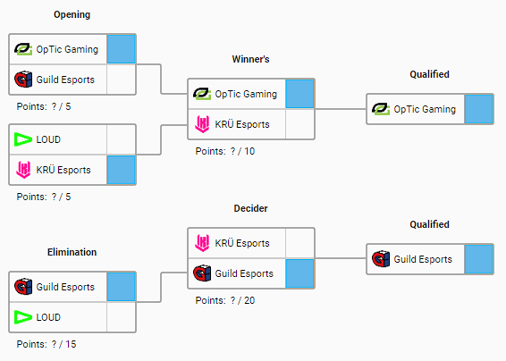 OSQUI_99's tweet photo. Predicciones para la Masters 

#VALORANT  #VALORANTMasters #MastersPickem https://t.co/Qae8BFUQKp