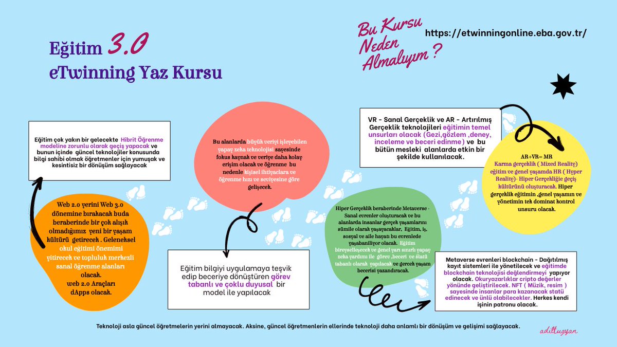 tugyanadil's tweet photo. Eğitim 3.0 
eTwinning Yaz Okulu 2. Modül yayında - Hayal ve Gerçek Arasında.
Link: https://t.co/jkcUd2GQQV
Bu modülde eğitinde VR ve AR teknolojisi konusu var
Kursa kayıt olabilirsiniz! Neden kayıt olmalıyım sorusunun cevabını görselde bulabilirsiniz.
Teşekkürler 🙂 @tretwinning https://t.co/fcUon2MHui