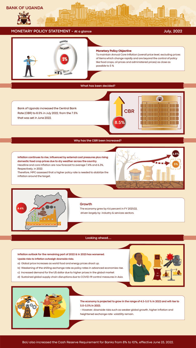 Bank of Uganda tweet media