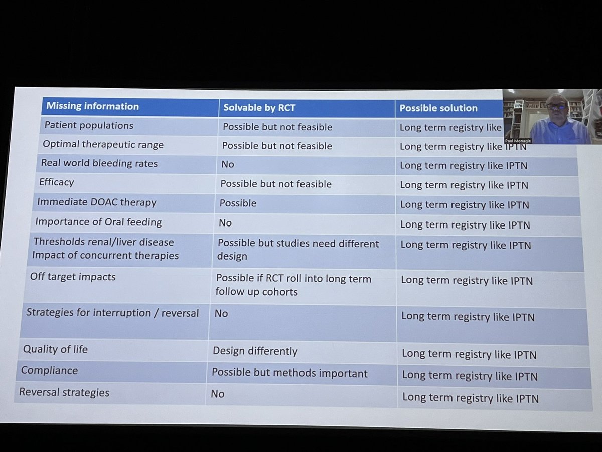State of the art #ISTH2022 P.Monagle about missing information in DOAC trials: long term registry data by <a href="/IPTNetwork/">IPTN</a> as solution