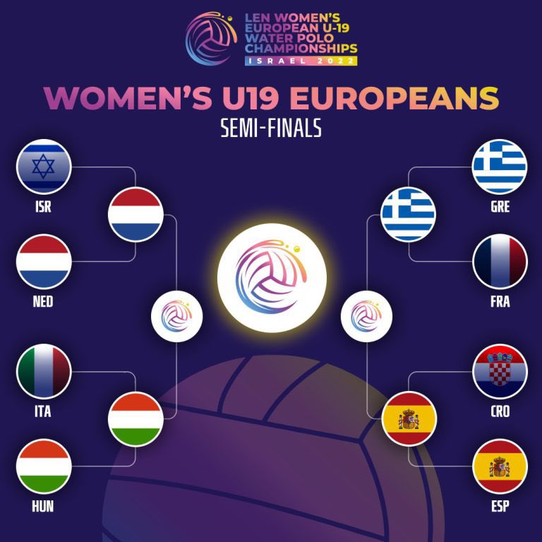 cnboadilla's tweet photo. #WP
Las chicas de @SpainWpFem ya están en #semis del Camp Europa Junior @LENaquatics de #Netanya 🇮🇱
https://t.co/POKc7EdANk
18:00 🇳🇱🆚🇭🇺
19:30 🇬🇷🆚🇪🇸
Toda la #suerte para Paloma, Elisa, Giorgia y sus #compañeras de la #seleccion @RFEN_Oficial
#disfrutad
#competid
#go4gold https://t.co/DtpSpMYXIl