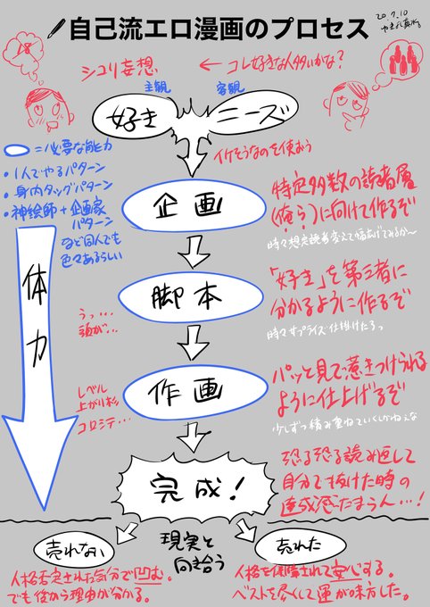 アタマの整理📖 