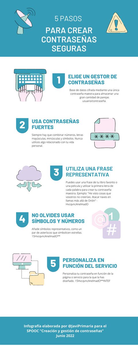 JaviPrimaria's tweet photo. 5 pasos para crear contraseñas seguras #ContraseñasDIG https://t.co/4eR7auZ2Zk