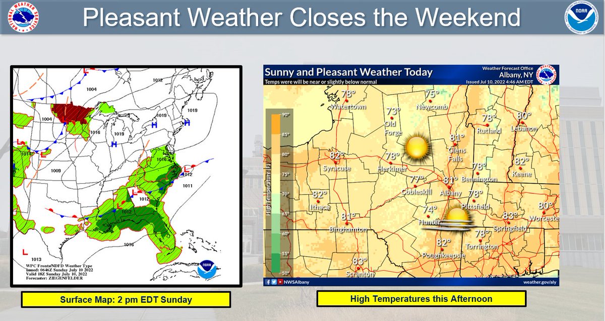 NWSAlbany's tweet photo. High pressure will move over eastern NY and western New England today.  It will bring near seasonable temps and comfortable humidity levels for July.  The surface high will drift off the New England Coast tonight with temps rising above normal for Monday.  #nywx #vtwx #mawx #ctwx https://t.co/n8i8mjkzgp