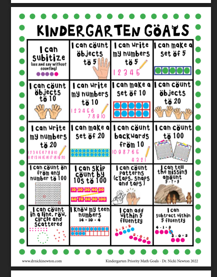 drnickimath's tweet photo. Come and join me for Conferring in Math Class on July 15th at CAMT! We will talk about Visual Goal Setting with Students.  There is promising research that student goal setting can change the game for all students (U.S. Dept of Ed, 2018). https://t.co/WVha2VtKBl
