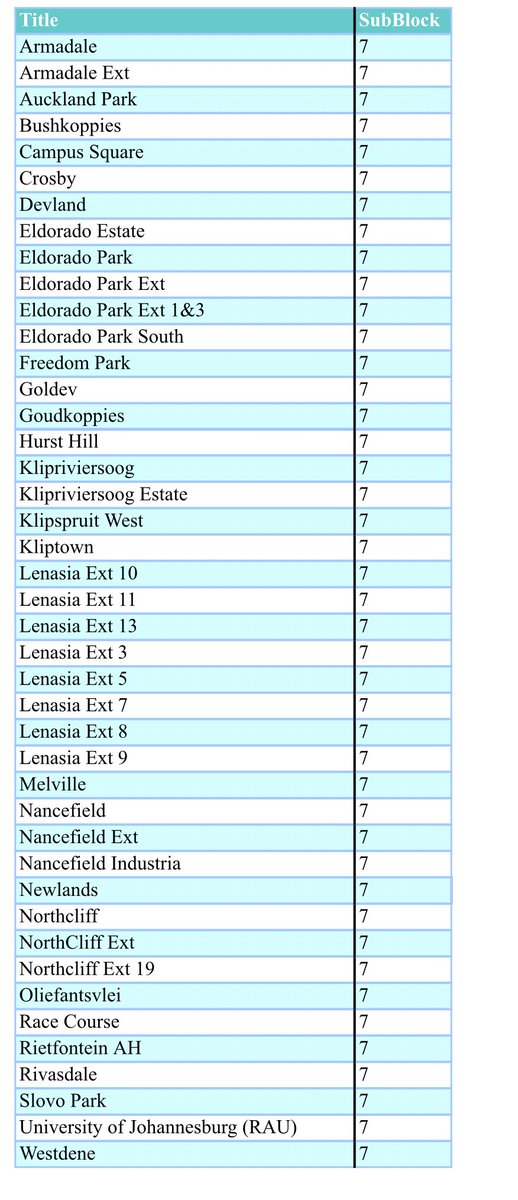 @CityPowerJhb tweet media