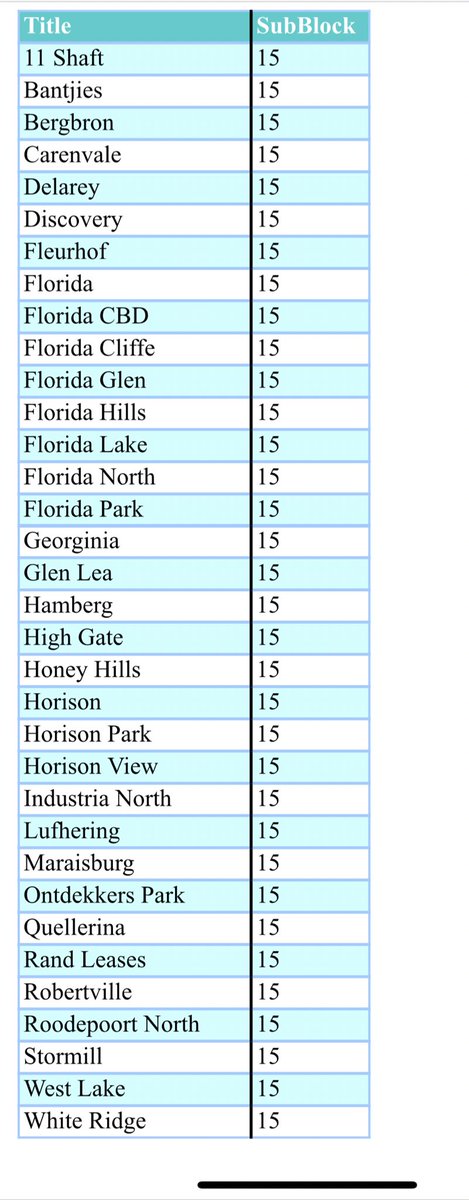 @CityPowerJhb tweet media