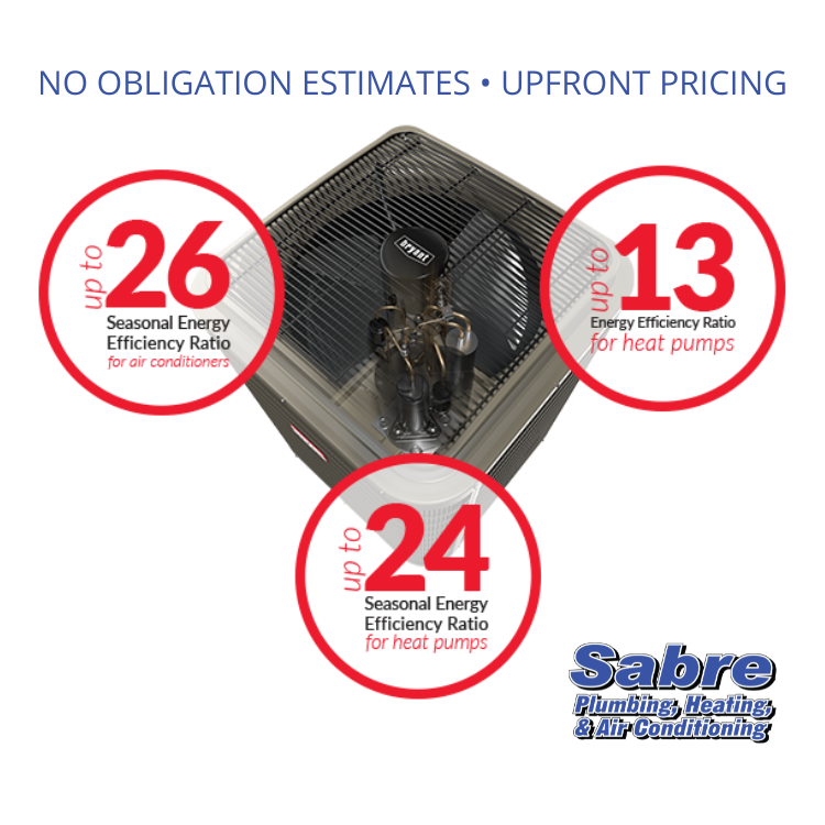 sabre_heating's tweet photo. Today's heating and cooling systems can help balance humidity, lower utility bills and more. Learn how we can redefine your comfort, affordably! https://t.co/FeTALkot3h