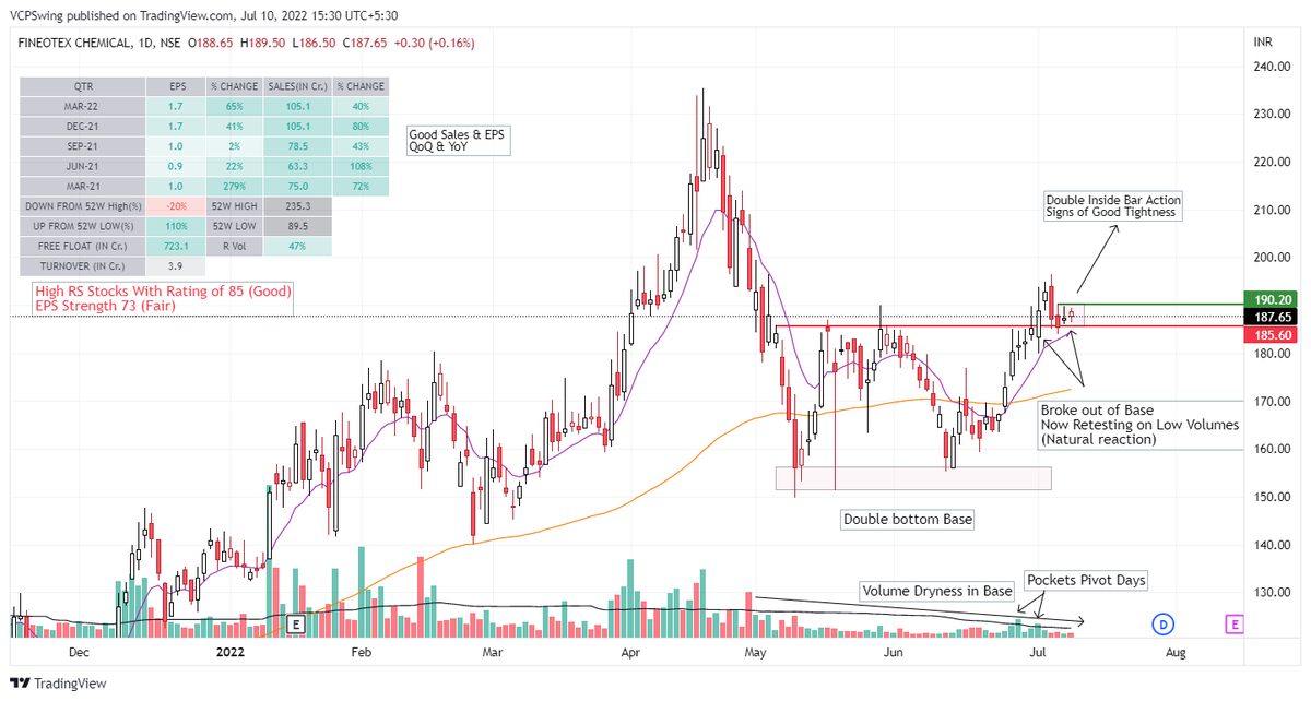 VCPSwing's tweet photo. Weekend Charts : #CurrentMonthJuly
1. #RIIL
2. #FineotexChemical
3. #Timken
4. #KSB
"I believe in analysis and not forecasting."
-Nicolas Darvas
#StockMarket #stocks #StocksToBuy #StocksToTrade #VCP https://t.co/EyAxcQyksP