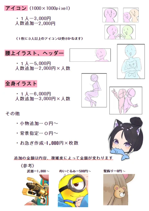 イラストオーダー／SD／ミニ／オリ／アイコン／夢絵／ポストカード