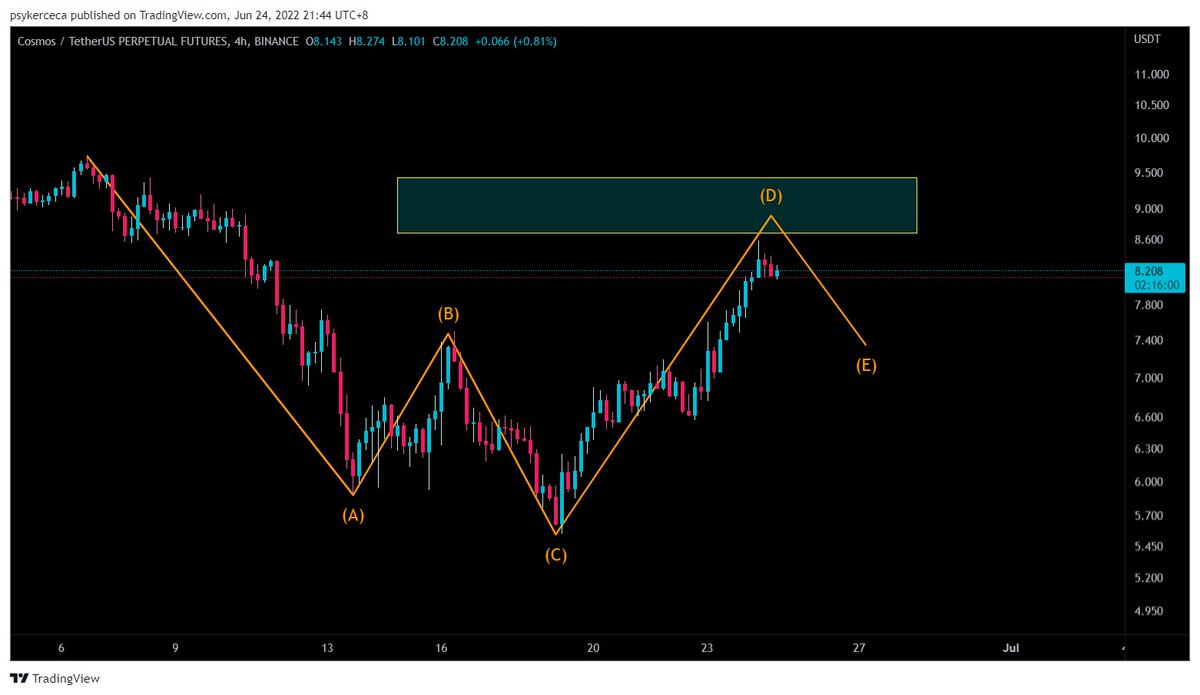 LittleDumpyx's tweet photo. Can you trust me with your future? 
$ATOM

Last 1 slot for mentorship🤝 https://t.co/p1x6nnVwss