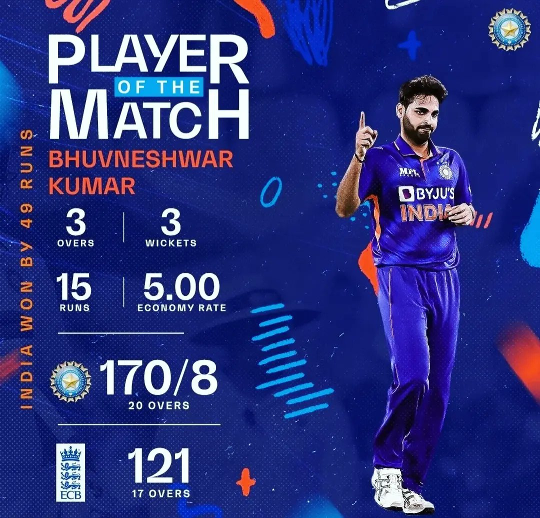 SportsRAEx's tweet photo. 2️⃣nd #T20I Match (09th Jully 2022) #IndiaTourofEngland 2022
https://t.co/Dm8J9rtuPv
#India Vs #England 🤩
#IND 1️⃣7️⃣0️⃣/8 (20)
#ENG 1️⃣2️⃣1️⃣/10 (17)
👏 Player of the Match 👏 @BhuviOfficial 🏏 15/3️⃣ W
#SportsRaex #INDvsENGTour #IndiaSquad #ENGSquad #IndvsENGSquad #INDvsENG2022 https://t.co/3JwBqOUttr