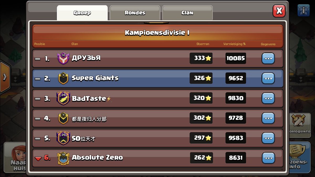 Champion 1 sccwl

1 swag hit cost us the #1 seed 😢

Nice week #JOFFWIN 🔥