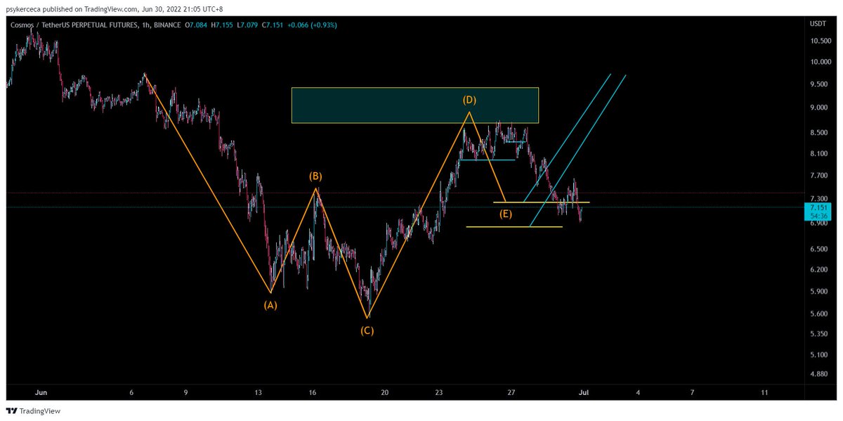 LittleDumpyx's tweet photo. Can you trust me with your future? 
$ATOM

Last 1 slot for mentorship🤝 https://t.co/p1x6nnVwss
