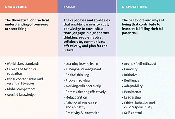 alicekeeler's tweet photo. Leveraging Technology to Create More Learner-Centered Experiences | Katie Martin https://t.co/39VmrOBRIb @KatieMartinEdu https://t.co/mGP8iqdhOn