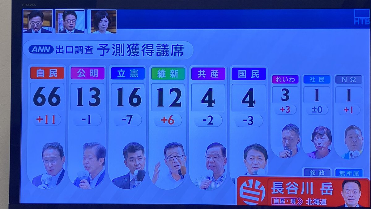 議席予測 1枚目TBS 2枚目 テレビ朝日 3枚目 フジテレビ 4枚目 日テレ
