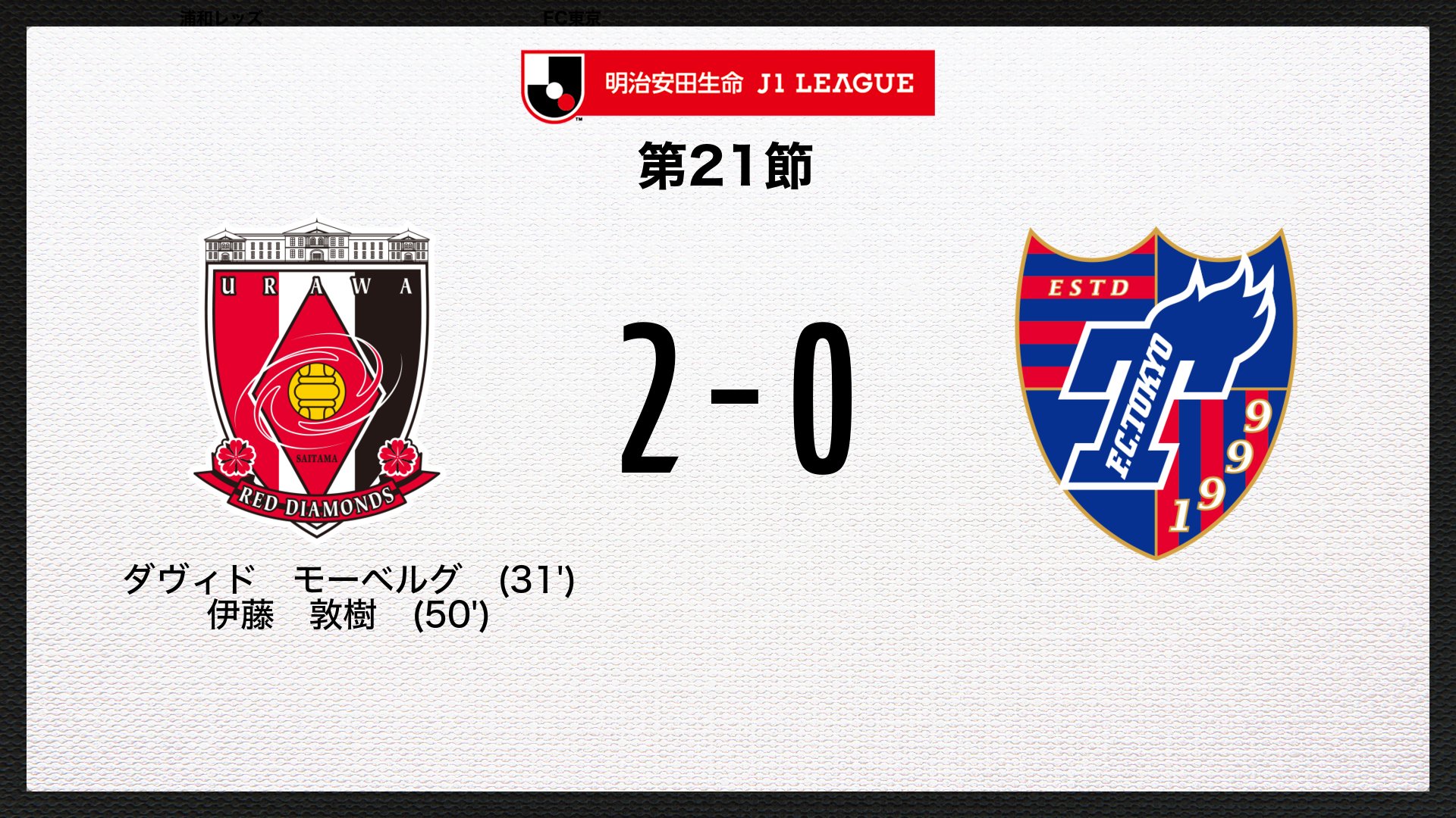 ｊリーグ 日本プロサッカーリーグ ゴール 明治安田生命ｊ１リーグ 第21節 浦和vsfc東京 2 0 50分 伊藤 敦樹 浦和 ｊリーグ 浦和fc東京 試合速報はこちら T Co 1ttiov7cu9 T Co 6gguqjkisi Twitter