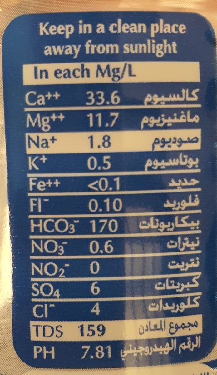 Rabih Al-Kaysi ( ربيع القيسي ) ⚗️🏋‍♂️ tweet media