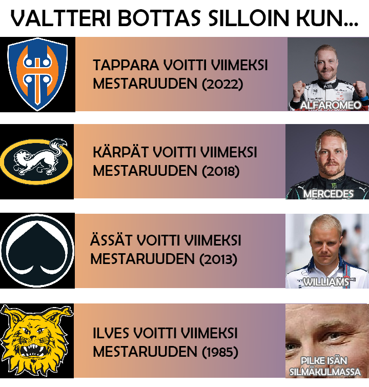 vedonlyonti_com's tweet photo. #bottas aikojen kuluessa
Lue linkistÀ #liigafi pre-season opas!
https://t.co/DbO3BATMQV https://t.co/DjhEIrHAuD
