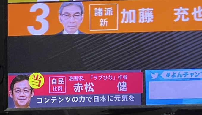赤松健さん当選確実！！！！！ おめでとうございます！！！！！！！！ https://t.co/NHVCtQud9u