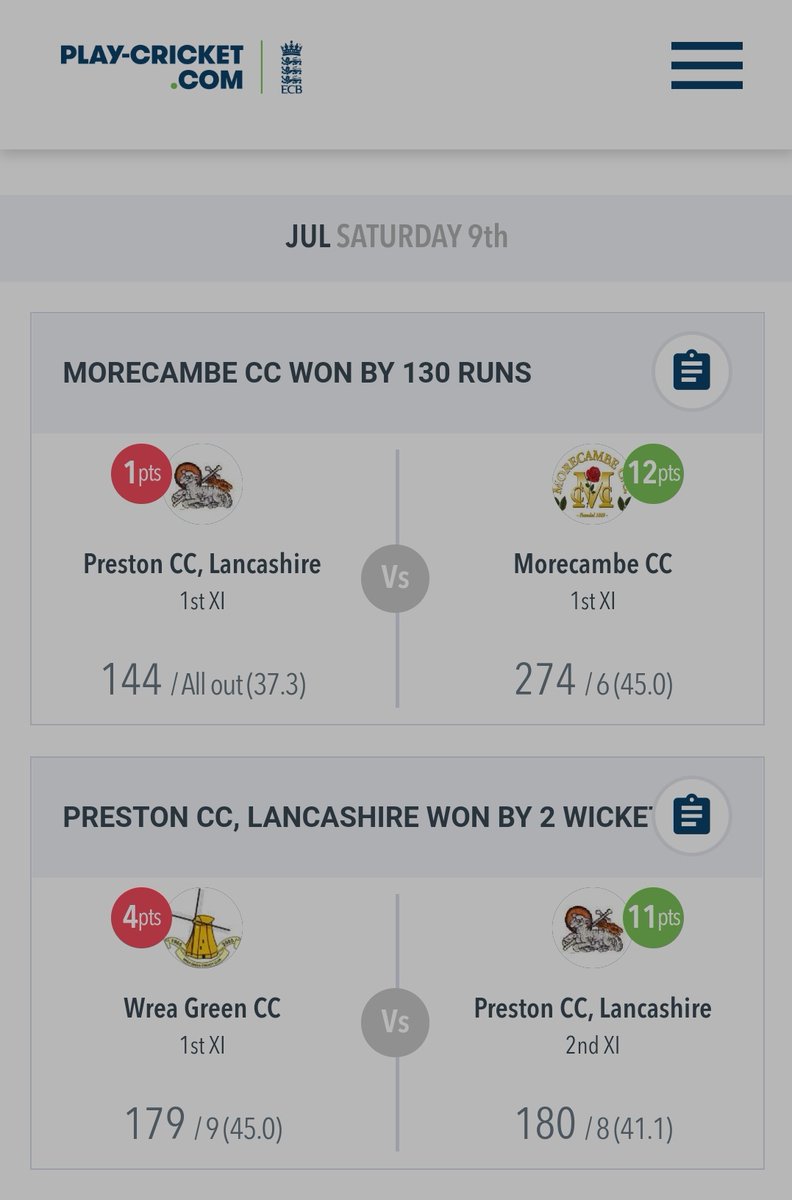 PrestonCricket4's tweet photo. Unfortunately, a poor finish from the 1st XI team against @MorecambeCC whereas 2nd XI went on to win against @WreaGreenCC https://t.co/q0gWLw3sx0