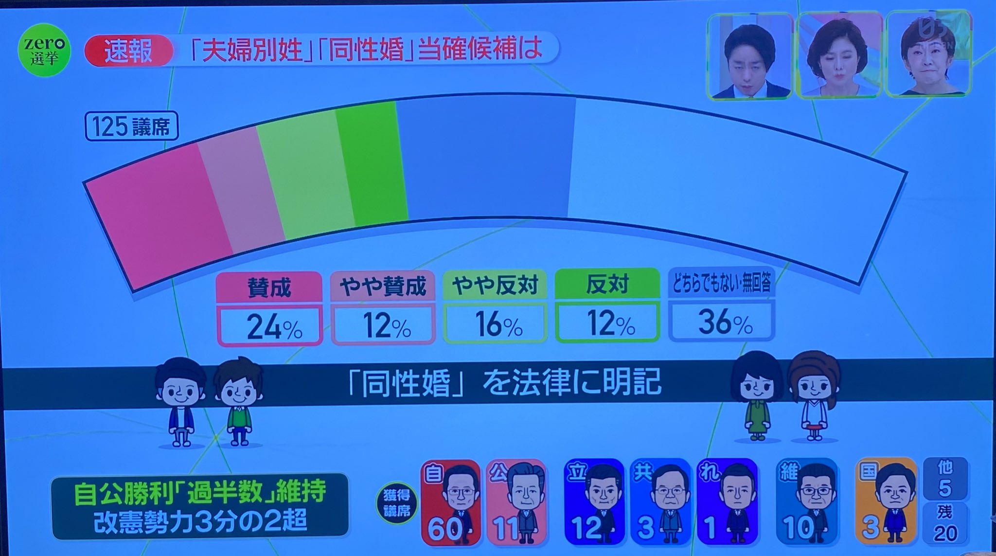 僕らが共に生きた6年、家族に内緒で挙げた結婚式 〜ただ愛する人