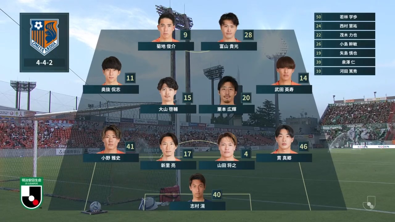 تويتر 大宮アルディージャ 公式 على تويتر 7 10 東京v戦 ハイライト 大宮アルディージャ Ardija ひたむき Jリーグ 大宮 東京v Jリーグ を観るなら Dazn T Co Gfoe3cs7ua T Co Zhwu8x1tyv