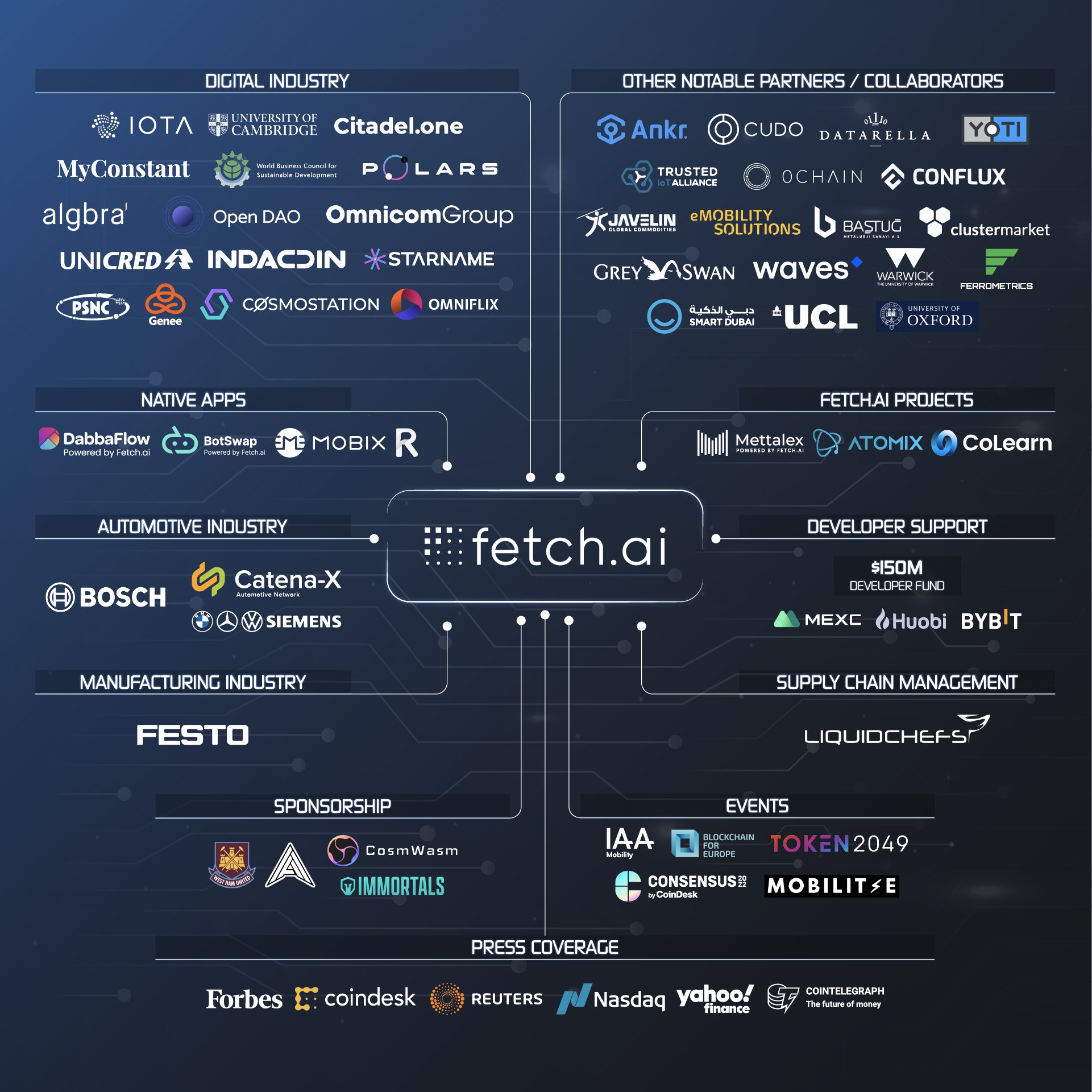 Fetch.ai Network on Twitter: