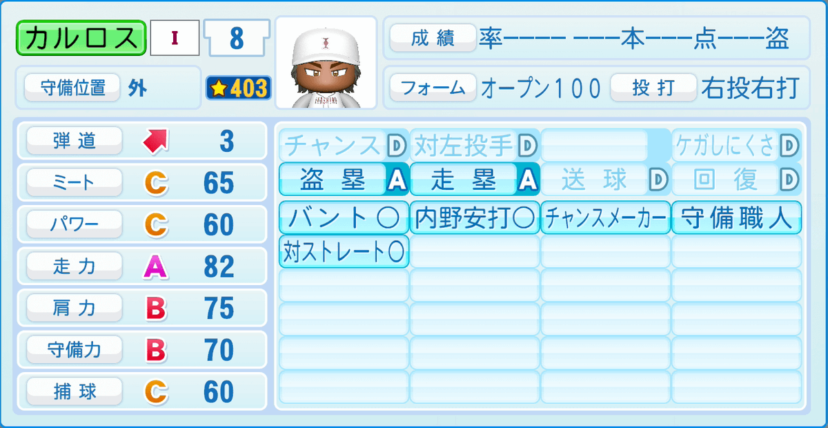 パワプロ2022でダイヤのA・カルロスつくりました↓ 2020で作ったときと