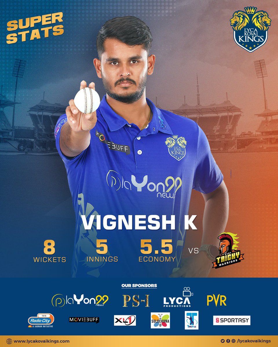 LycaKovaiKings's tweet photo. Our very own #KV has some excellent stats with the ball against the #RubyTrichyWarriors ⚔️
8️⃣ Wickets from 5️⃣ Innings with an Economy of 5️⃣.5️⃣
#LycaKovaiKings 👑 #LKK #RTWvLKK 🤝🏻 #TNPL 🏏 #TNPL2022 https://t.co/AyV7W3J8P5