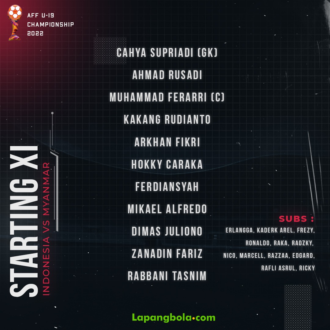 lapangbolastats's tweet photo. 11 pertama yang diturunkan untuk menghadapi Myanmar pada pertandingan terakhir Grup A AFF U19 Championship 2022.
#Lapangbolacom #LapangbolaStats #StatsYourGame #IndonesiaDay #TimnasIndonesia https://t.co/qLWJSsBeq1