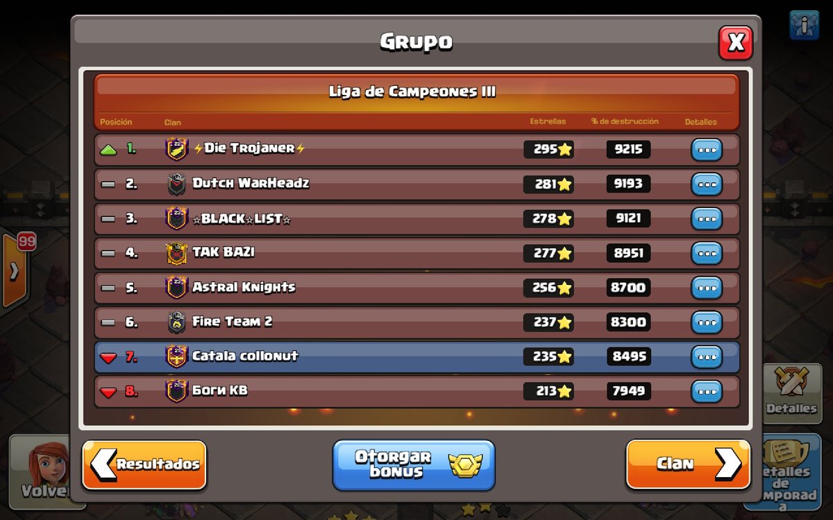 Toca agafar ascensor baixada😔, pero mes que ve intentarem tornar a pujar💪💪 som-hi equip!!🔥