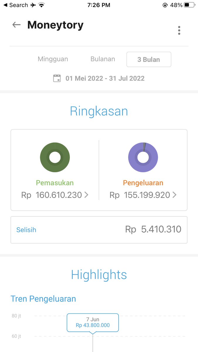 sattriabima's tweet photo. @worksfess Sehat gaisss heuheuu mengsedih syudah ngirit betul https://t.co/zB6o0inFdR