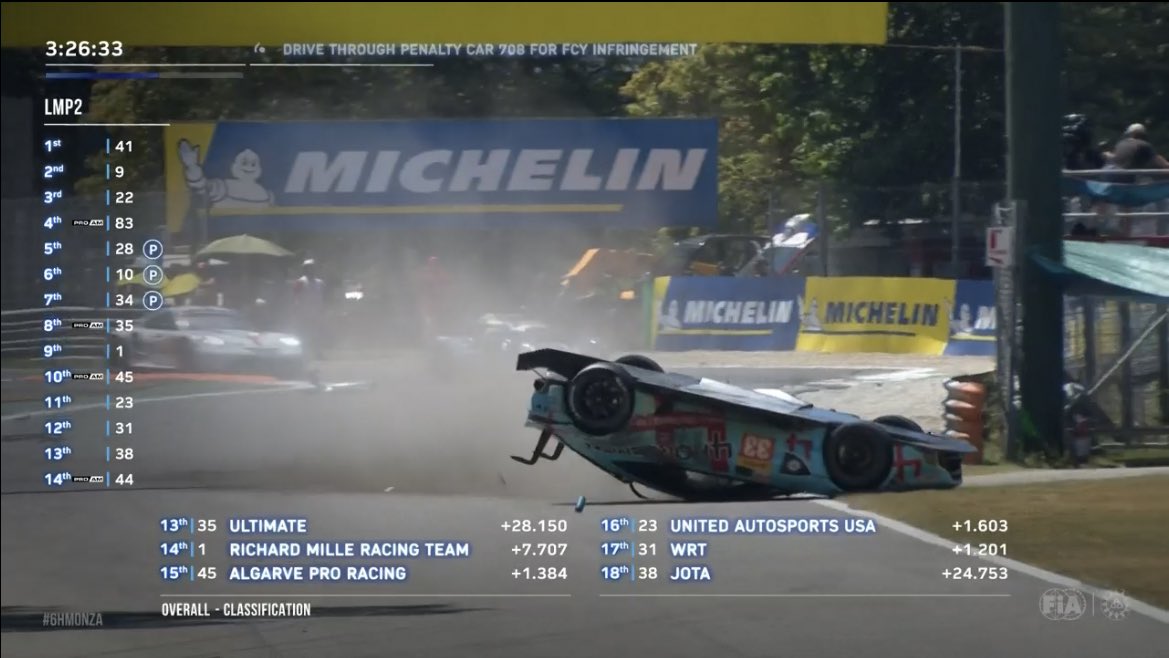 onlyendurance's tweet photo. ⚪️ SAFETY CAR! ⚪️

MASSIVE crash for the 🟧33 TF Sport (Chavez) spins into the second chicane an is launched upside down.

DRIVER OK ✅ 

⏳3:26:33
#WEC/#6HMonza https://t.co/nRMjQjJWa3