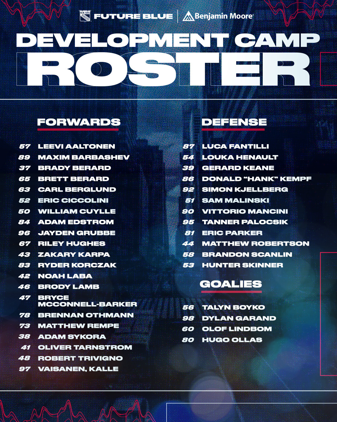 2023 NY Rangers Rookie Camp roster - Blue Seat Blogs