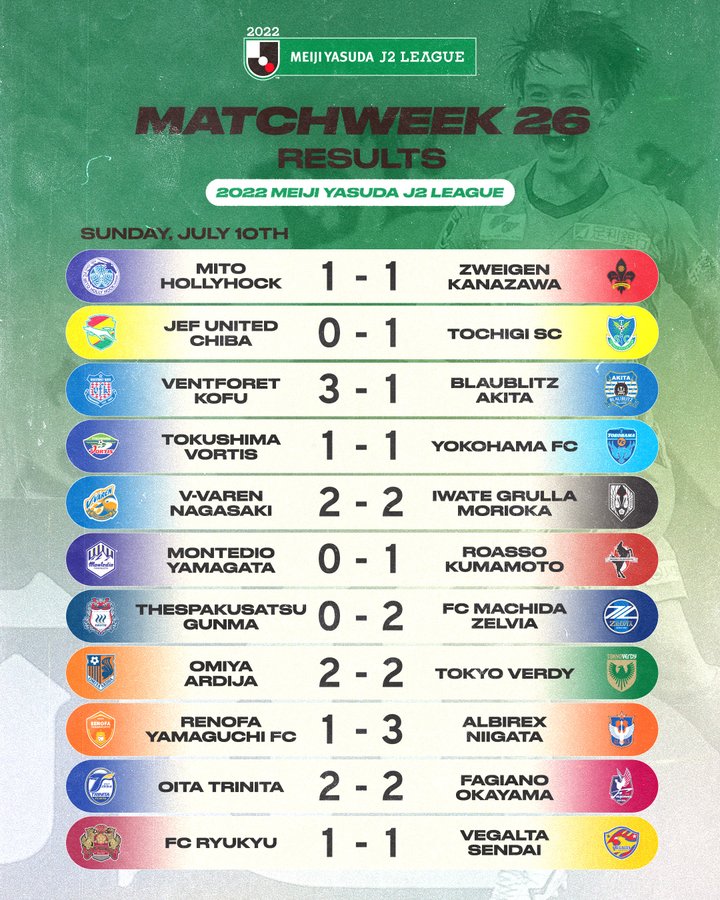 J1 League 1995 Teams