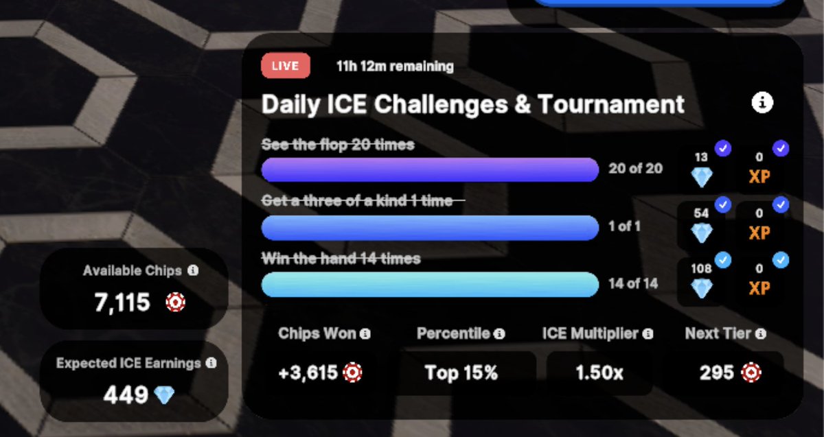 Last hand pocket 99 for the win. Hope 3.615 chips will be enough for the top 15%, is going to be close